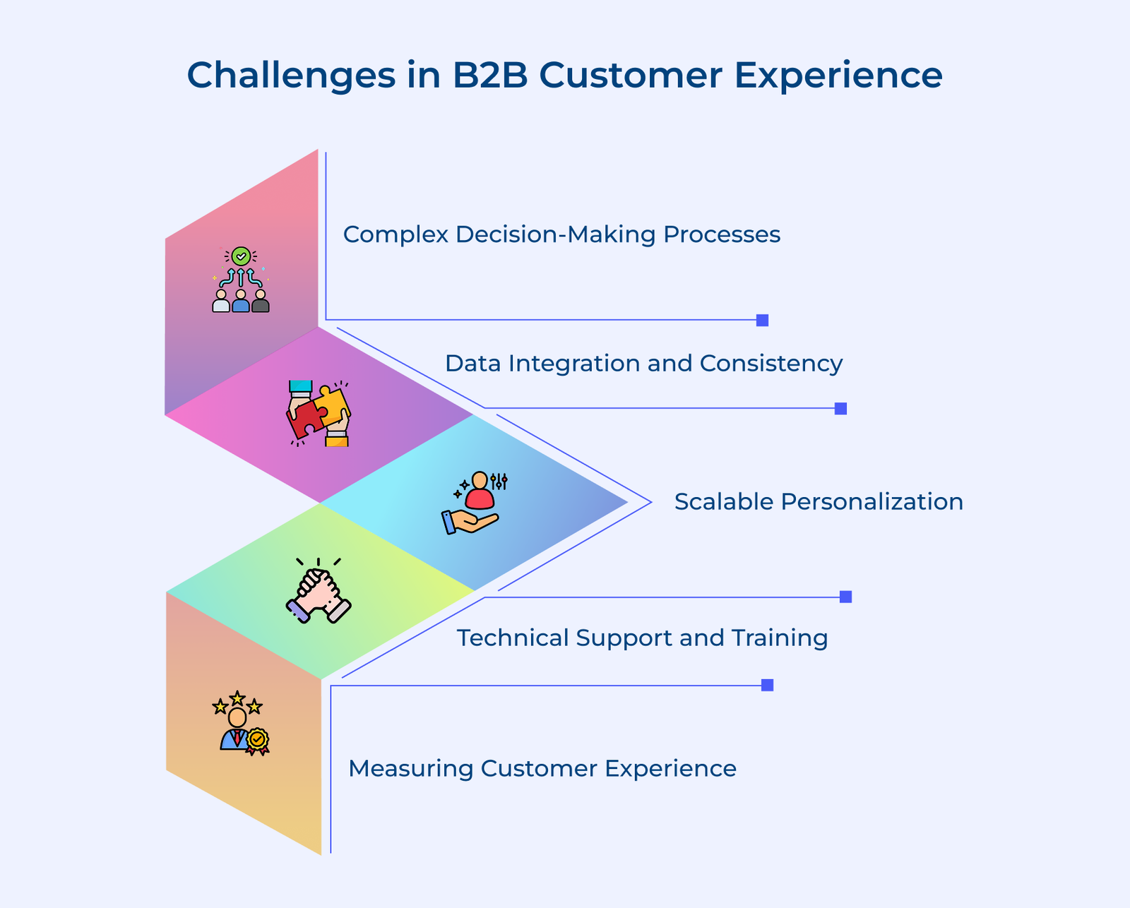 9 Effective B2B Customer Experience Examples for Businesses