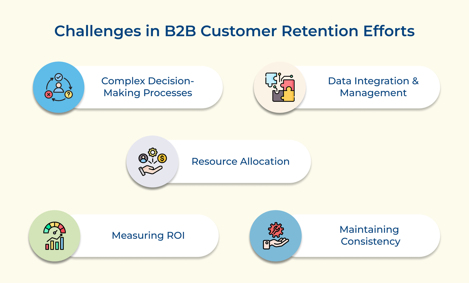 Challenges in B2B Customer Retention Efforts