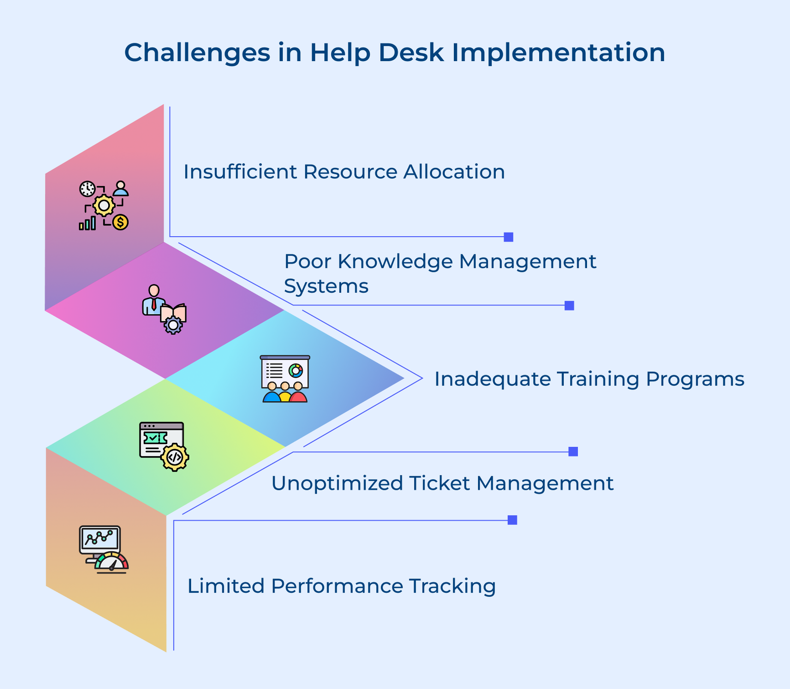 Help Desk Implementation: Tips, Strategies & Best Practices