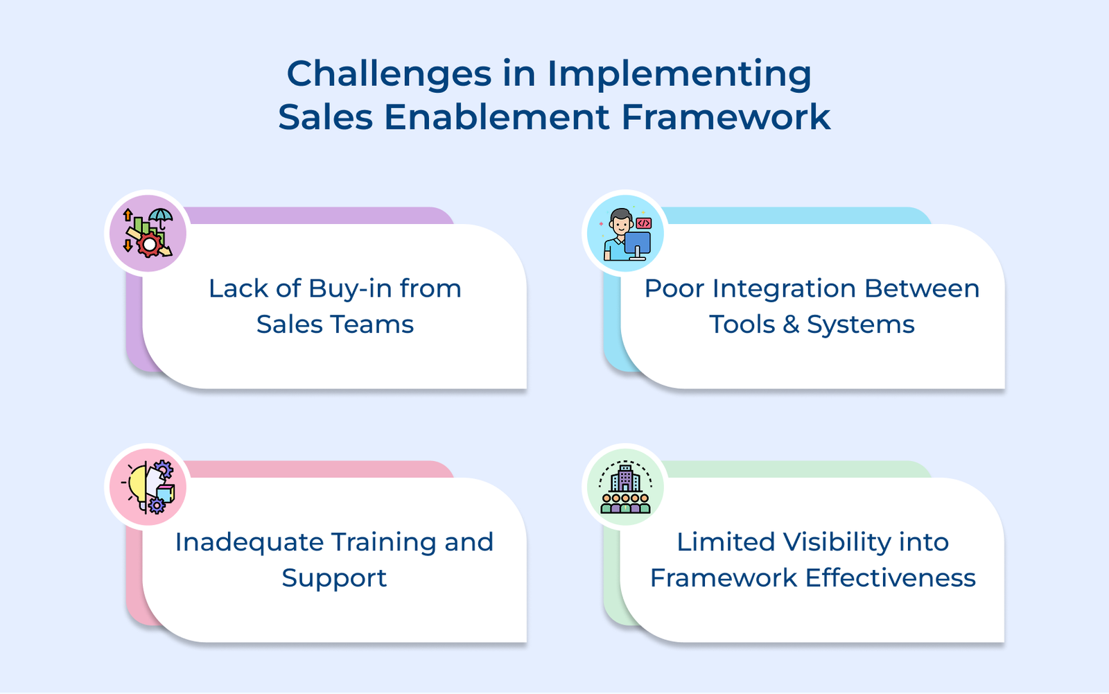 Challenges in Implementing Sales Enablement Framework Challenges in Implementing Sales Enablement Framework