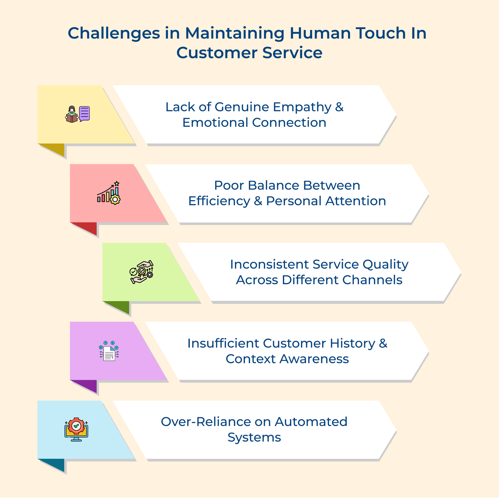 10 Ways to Incorporate Human Touch in Customer Service
