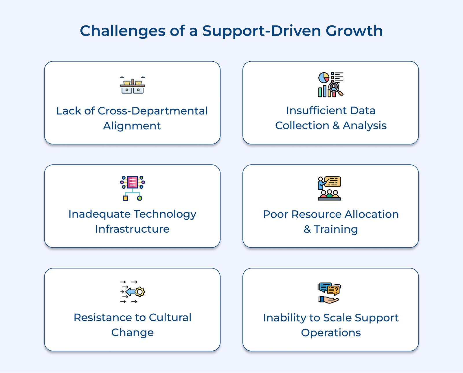 A Comprehensive Guide on Support-Driven Growth in 2026