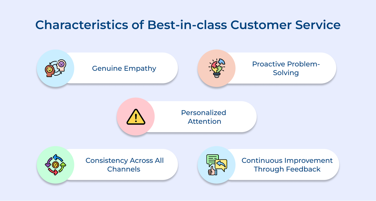 Characteristics of Best-in-class Customer Service Characteristics of Best-in-class Customer Service