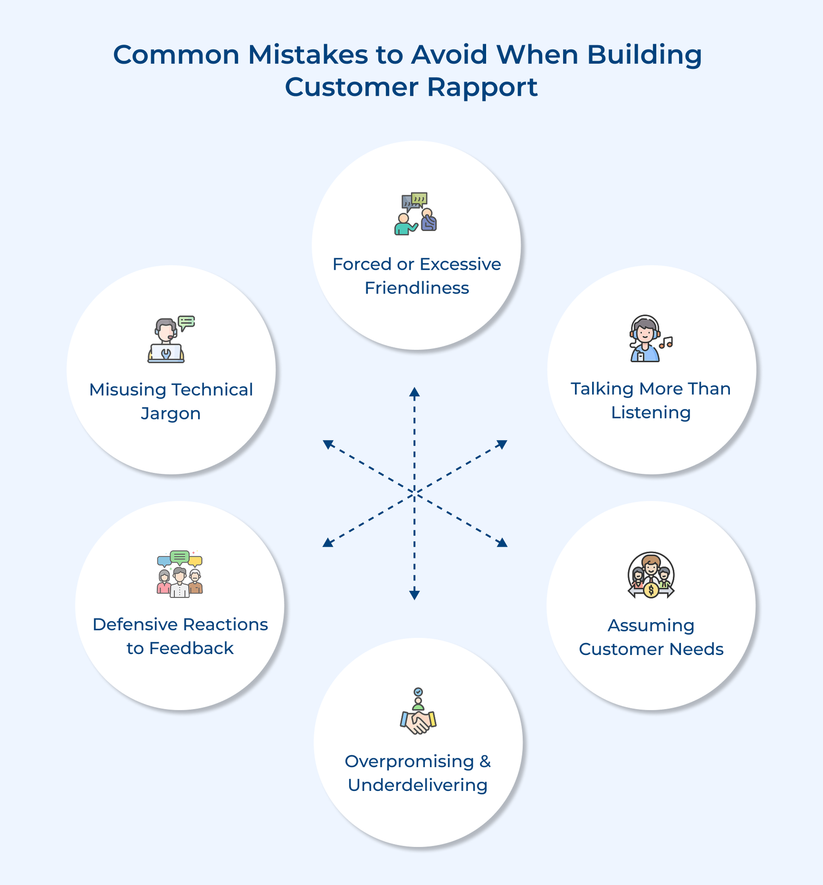 Common Mistakes to Avoid When Building Customer Rapport Common Mistakes to Avoid When Building Customer Rapport