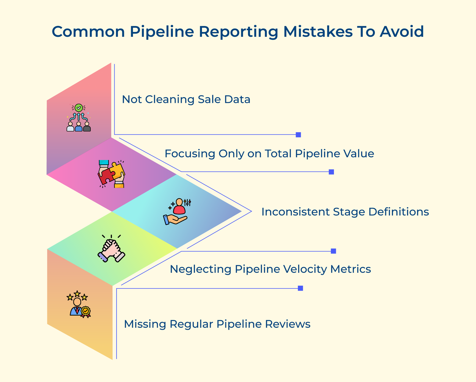 10 Sales Pipeline Report for Businesses to Create in 2026