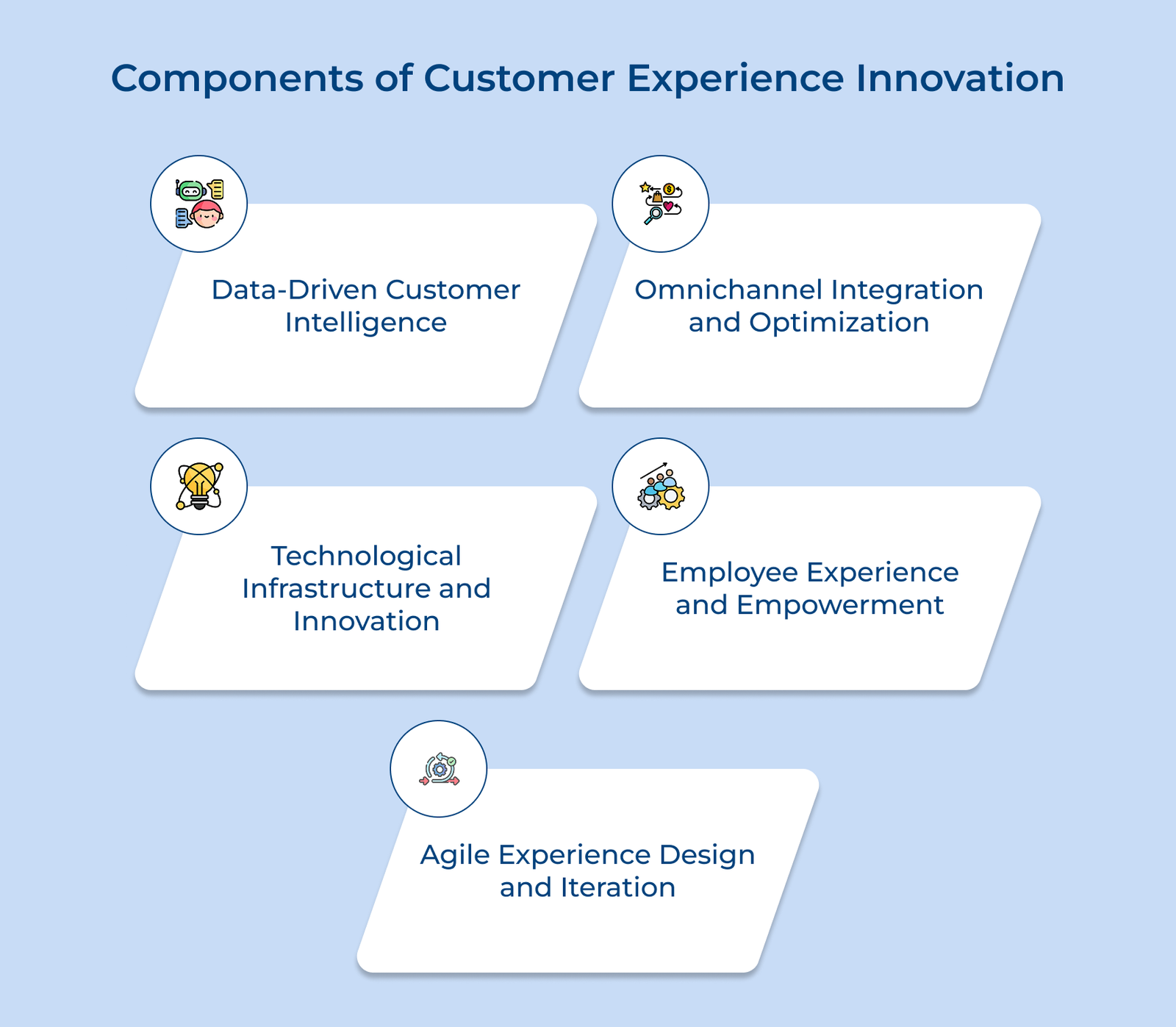 Client Experience Invotation 10 Customer Experience Innovation Ideas in 2026