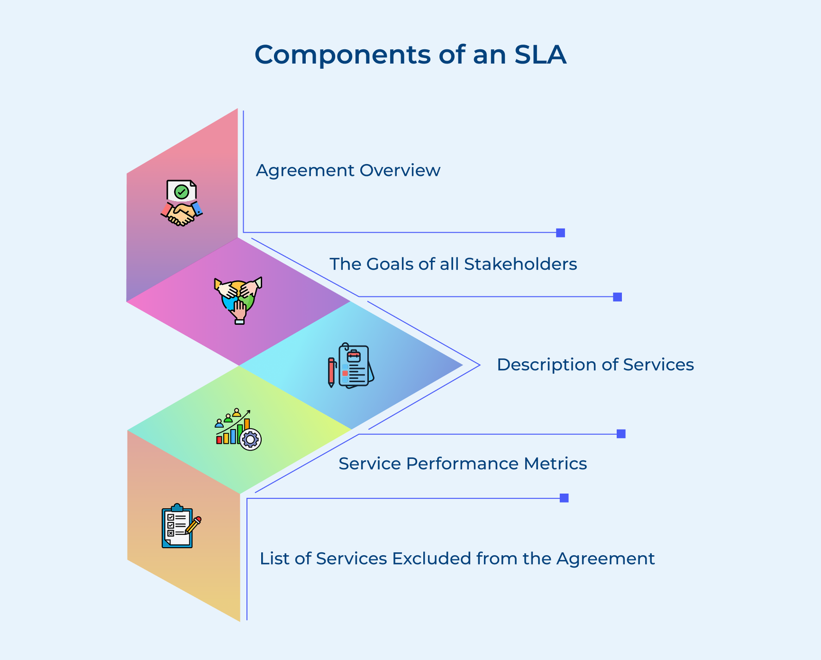 Content Slas What is Service Level Agreement (SLA)? Benefits & Best Practices