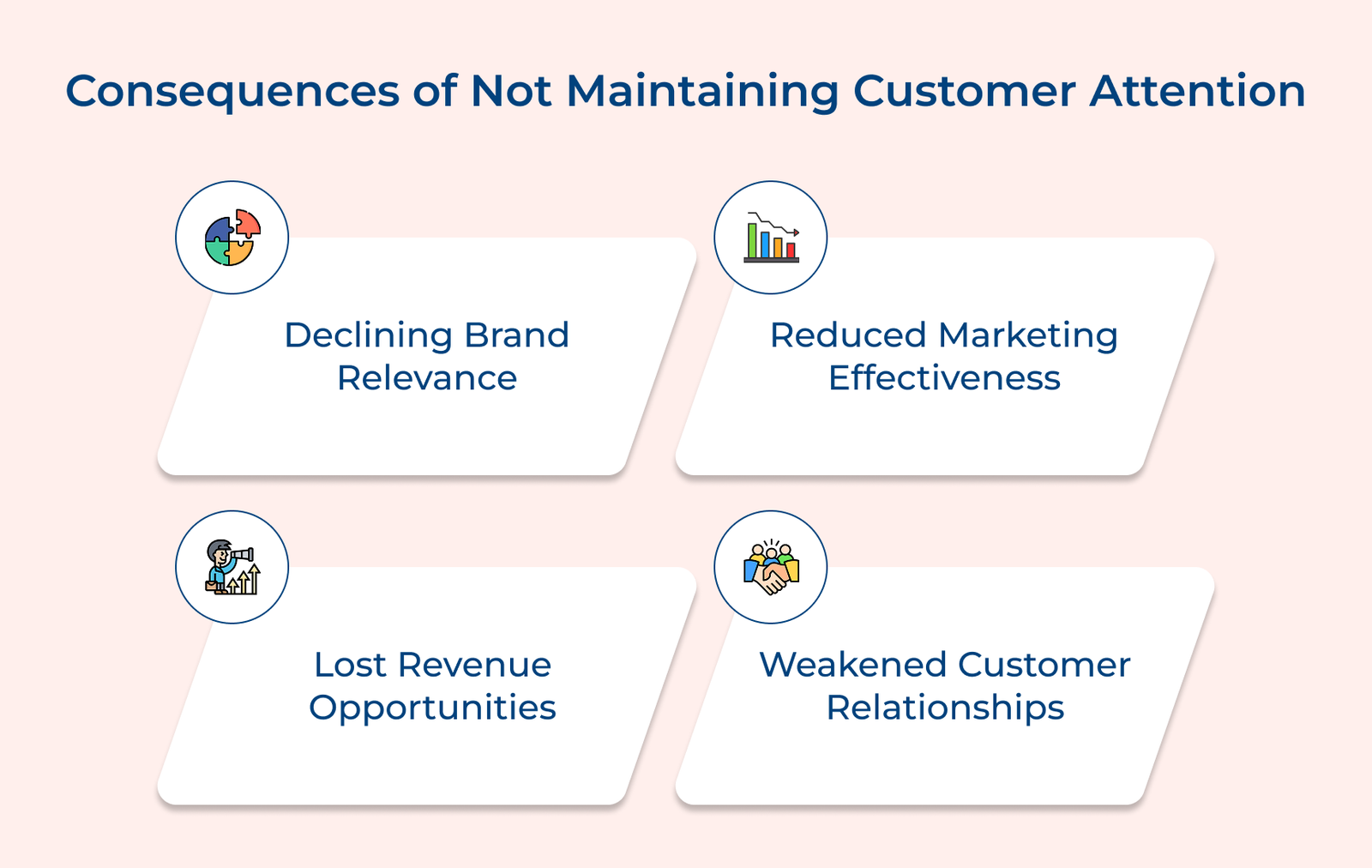 Consequences of Not Maintaining Customer Attention Consequences of Not Maintaining Customer Attention