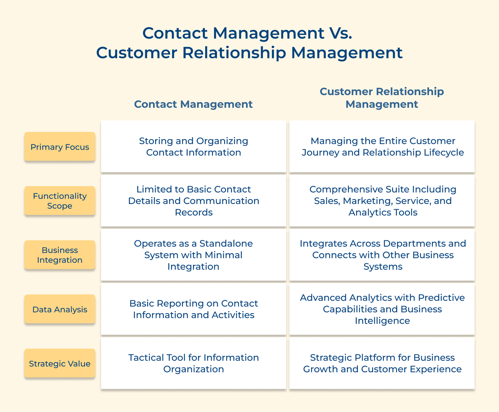 Contact Management Data Model What is Contact Management? Key Steps, Features and Limitations