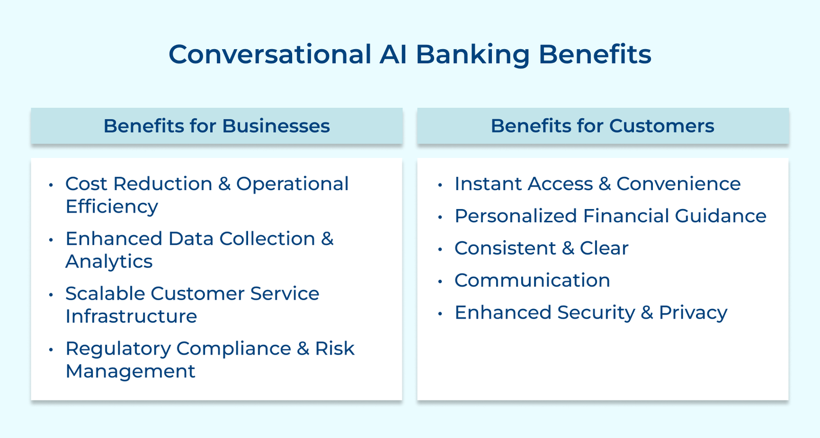 An Ultimate Guide to Conversational AI Banking with Examples