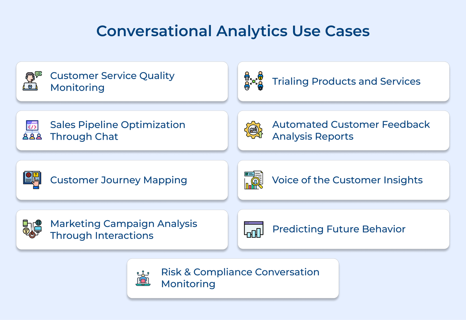 Analytics Use Case Development Conversational Analytics Guide: Benefits, Examples & Use Cases