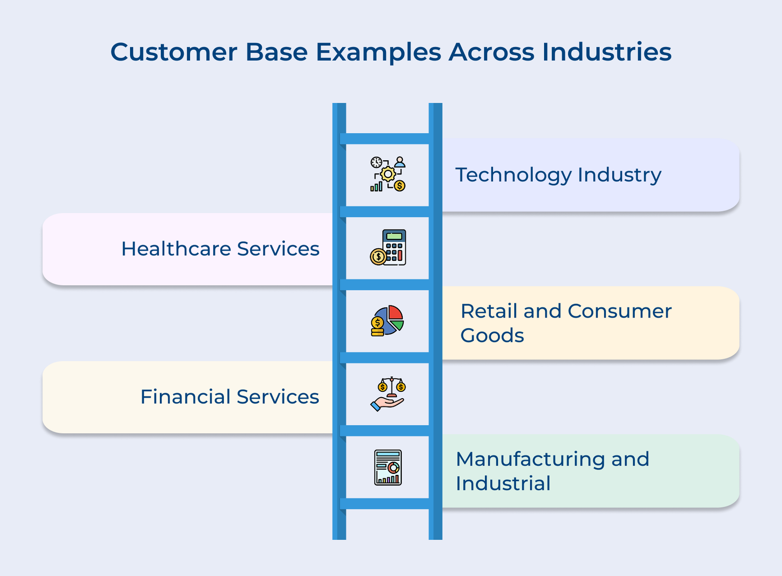 What is Customer Base? The Ultimate Guide