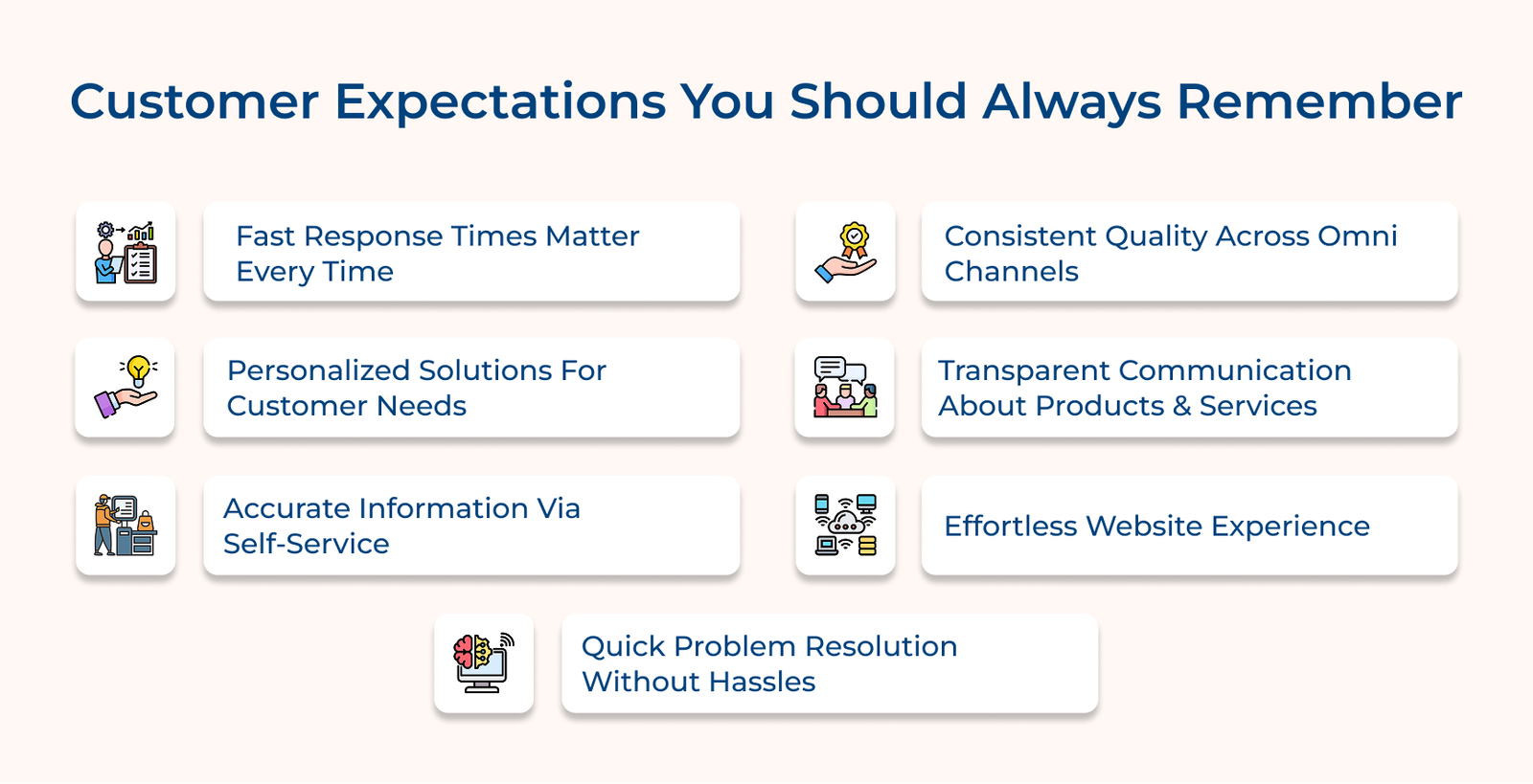 How to Form Customer Expectations: 5 Effective Ways