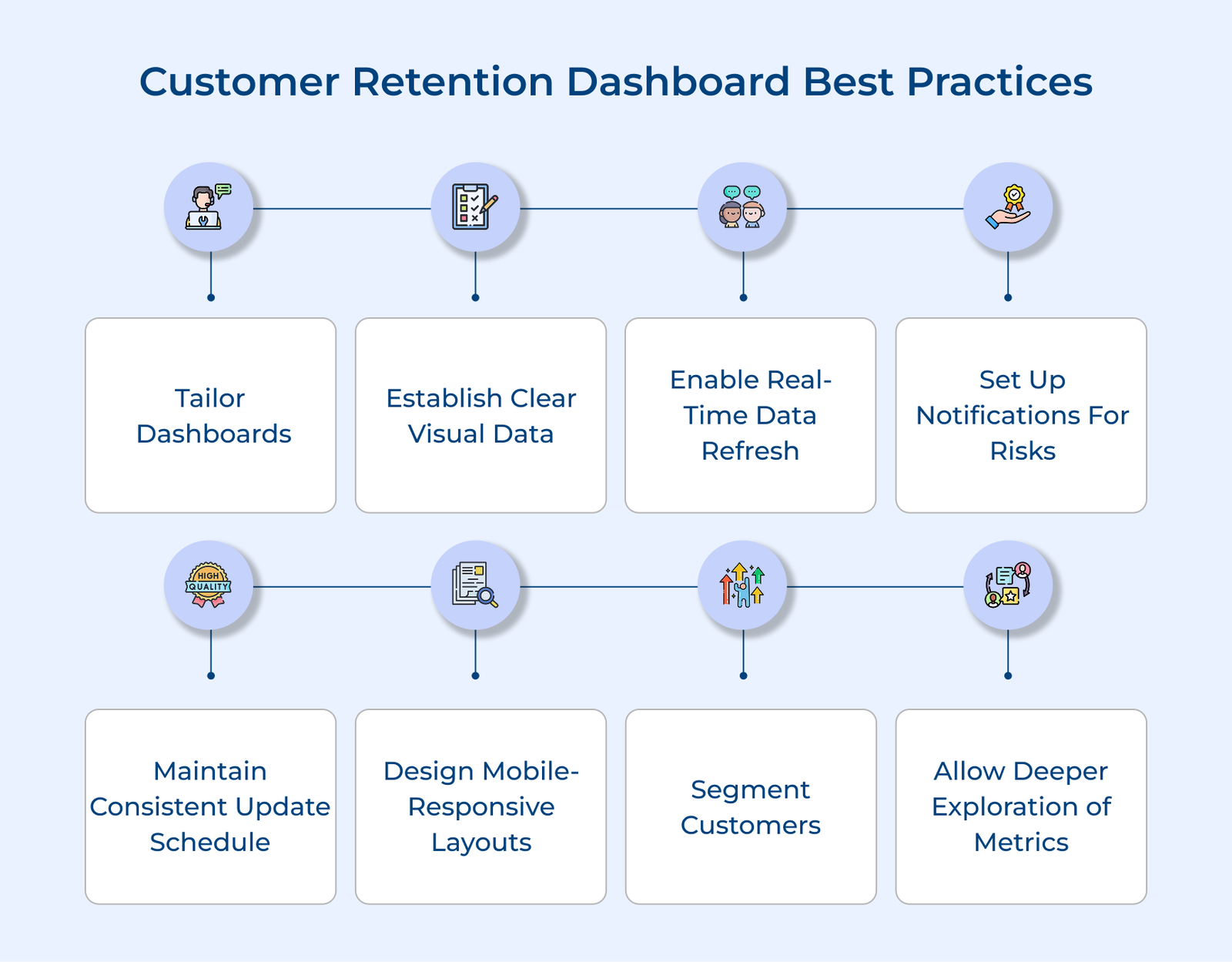 7 Essential KPIs to Add to Customer Retention Dashboard