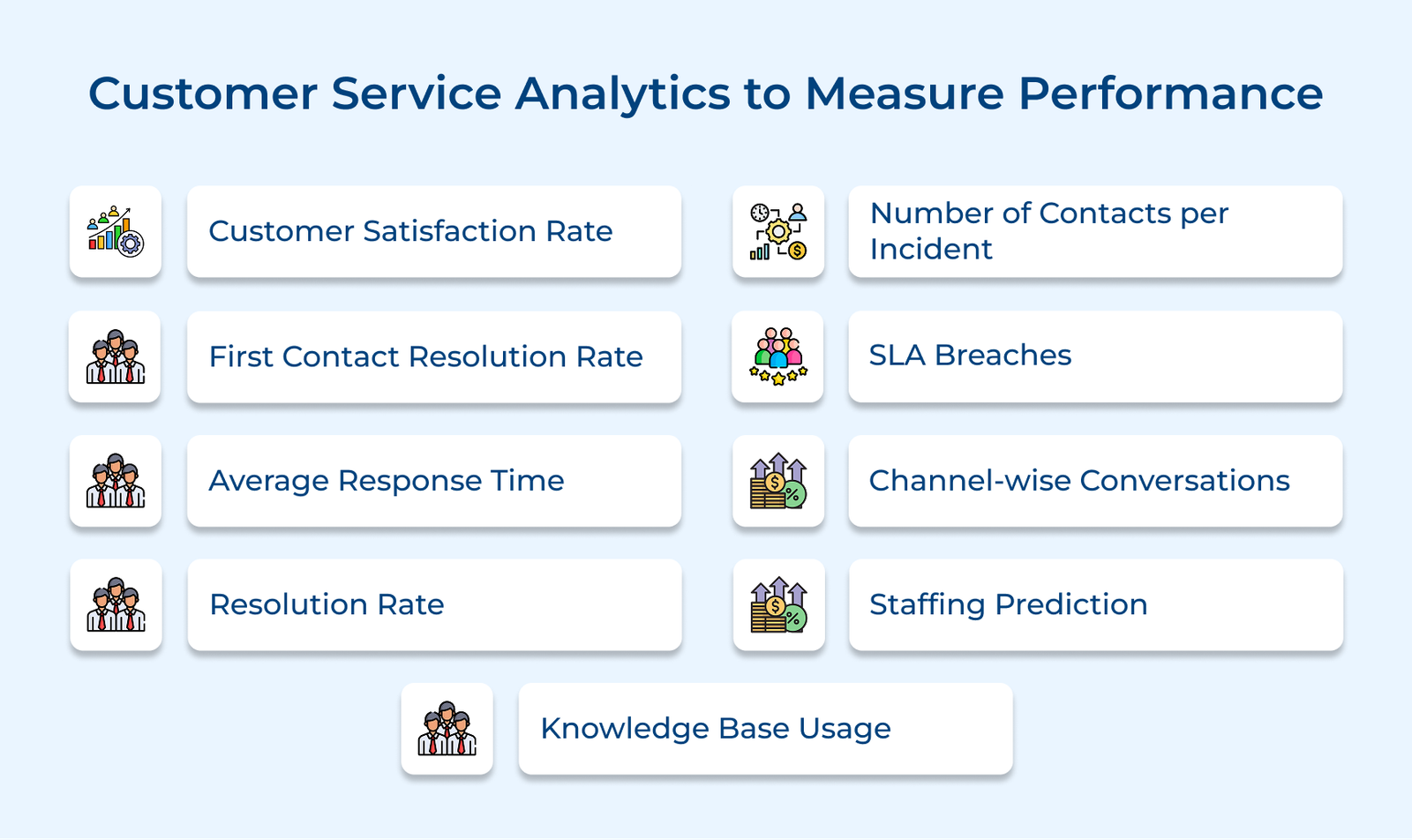 Customer Service Analytics: Benefits, Use Cases, Metrics, and Tools