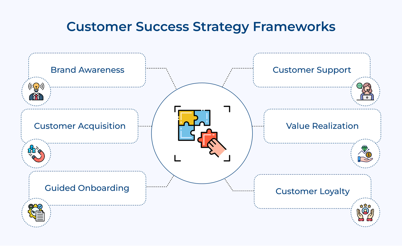 9 Key Aspects of a Winning Customer Success Strategy