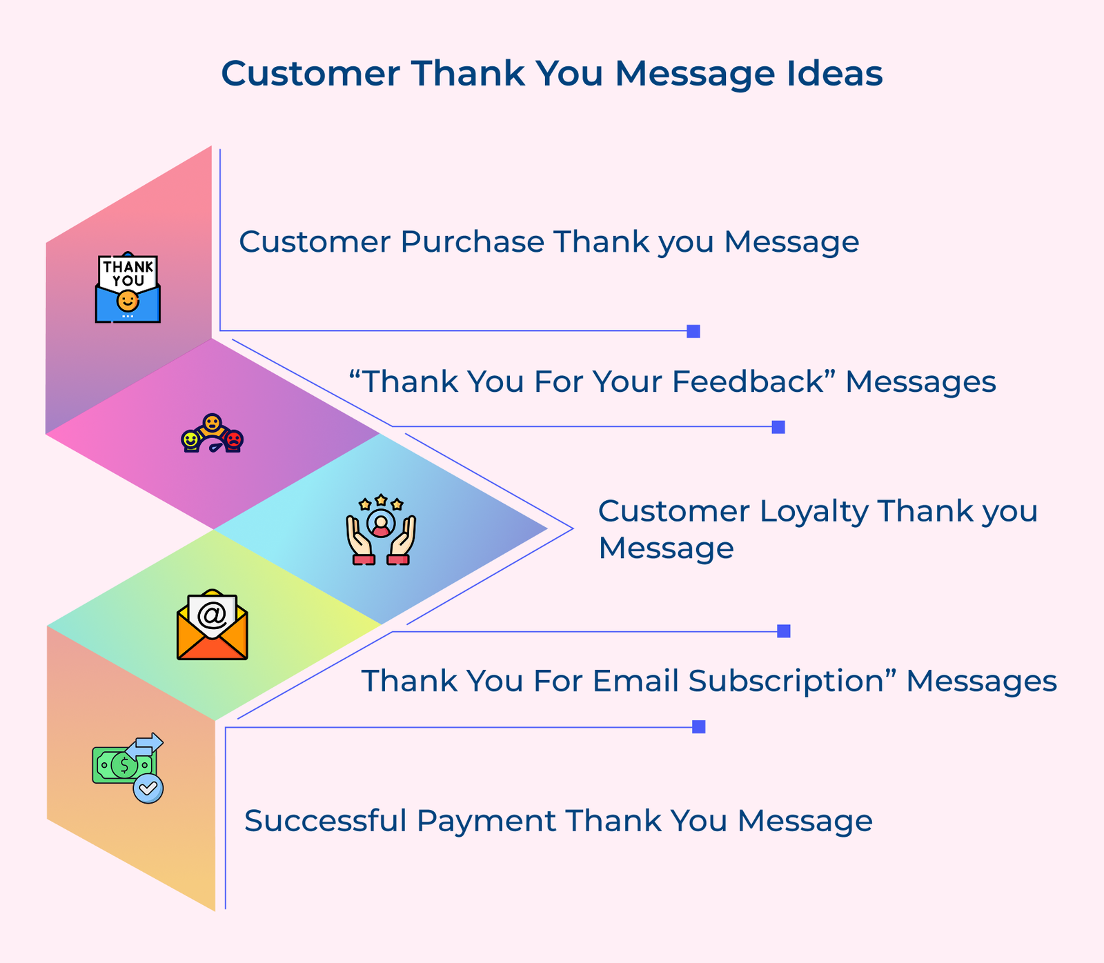 20+ Creative Ideas for Crafting Customer Thank You Messages