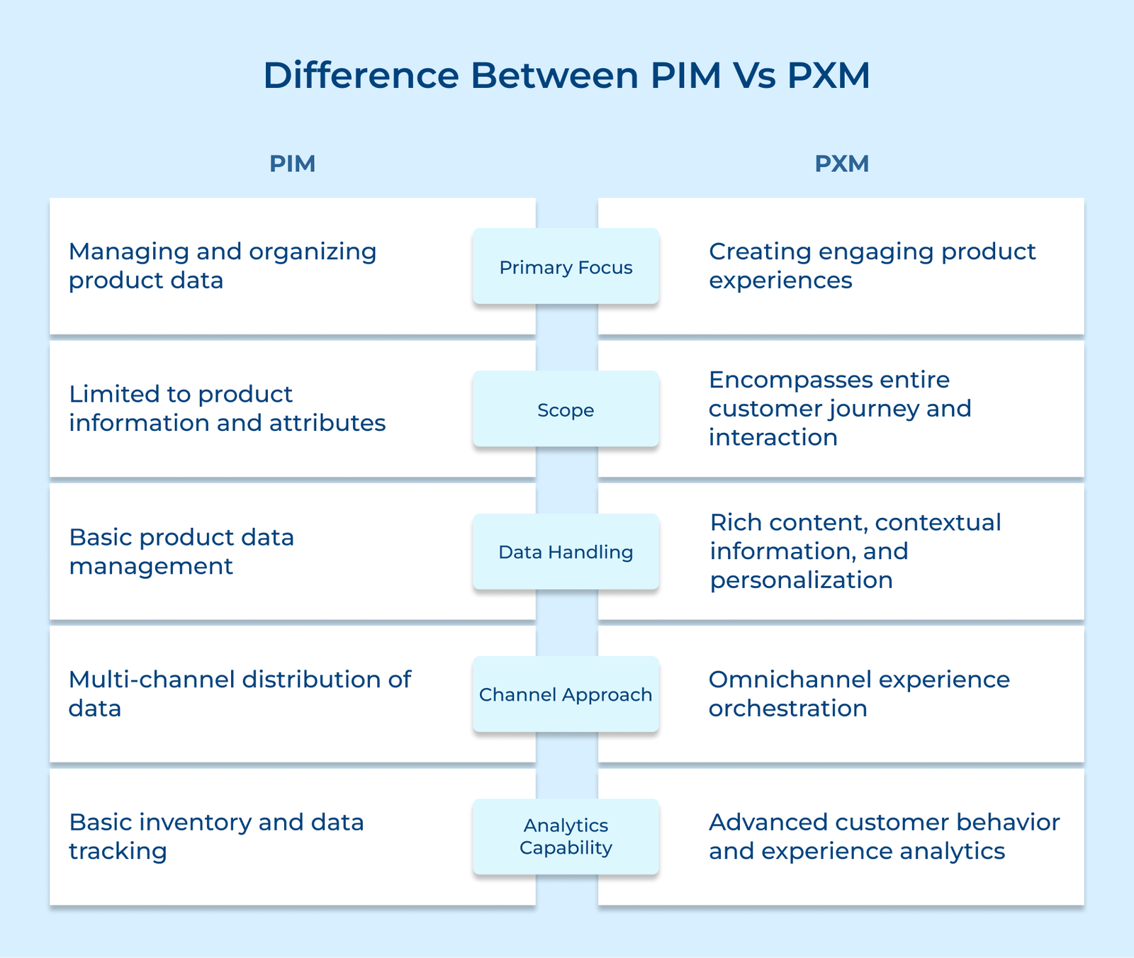 What is Product Experience Management? The Complete Guide