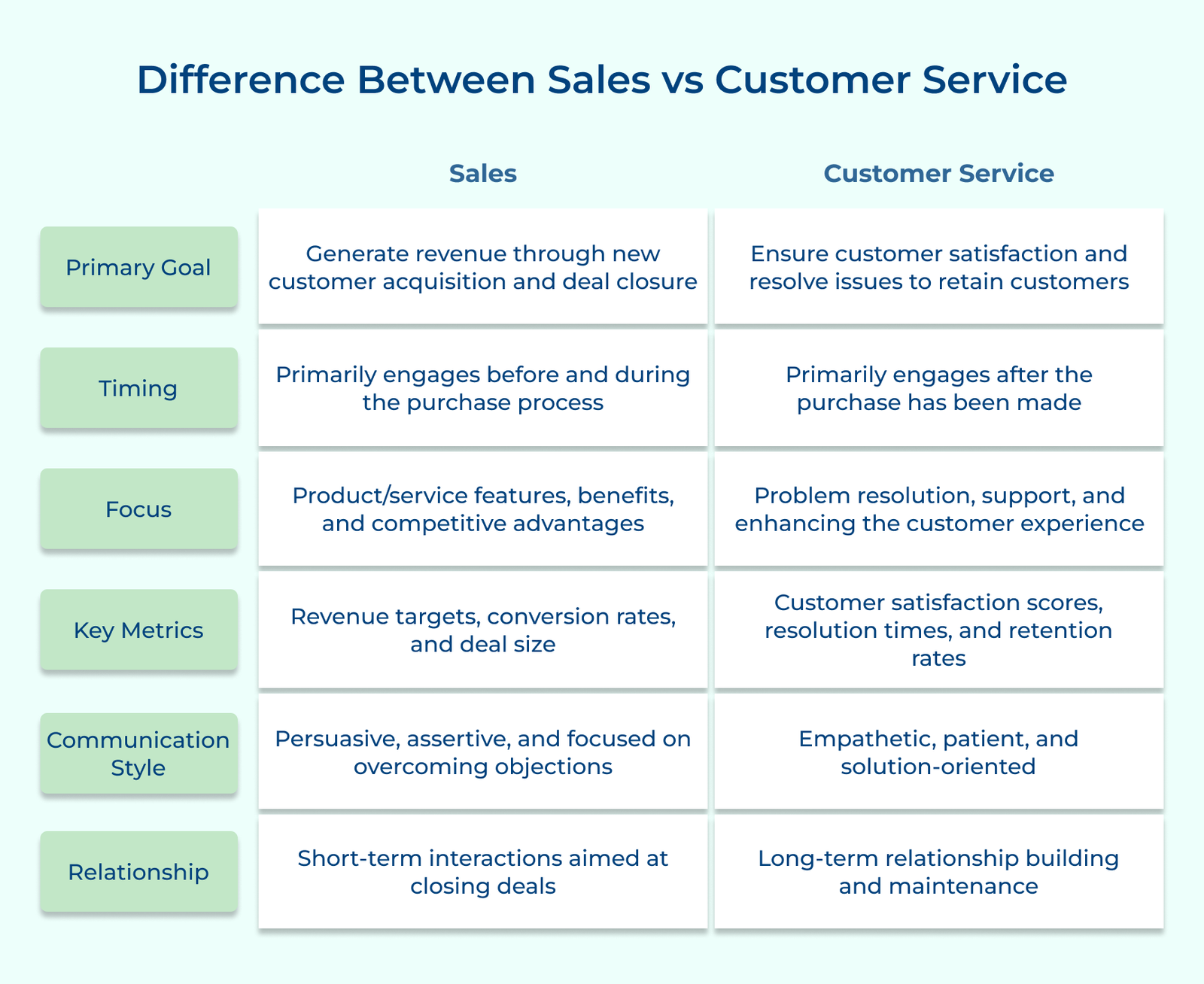 Difference Between Sales vs Customer Service Difference Between Sales vs Customer Service