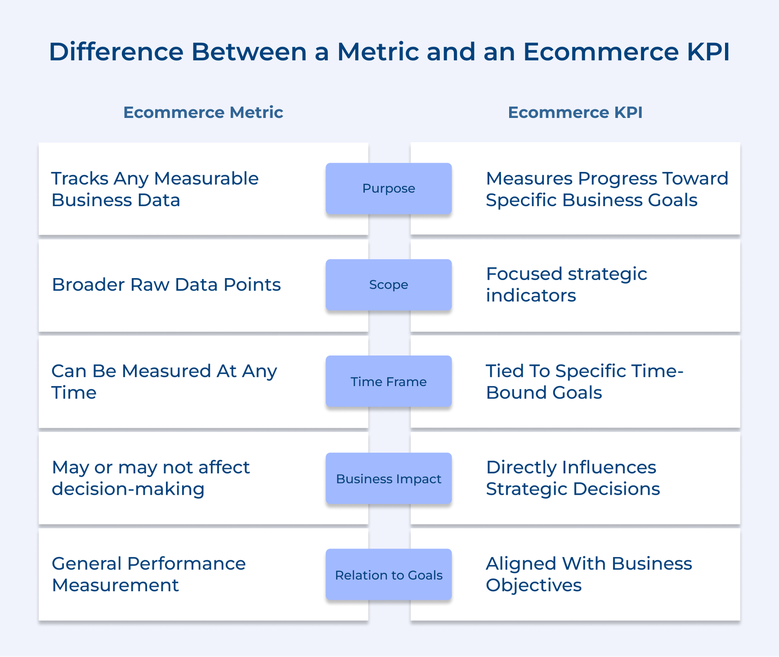 15+ Important Ecommerce KPIs and Metrics to Measure in 2026