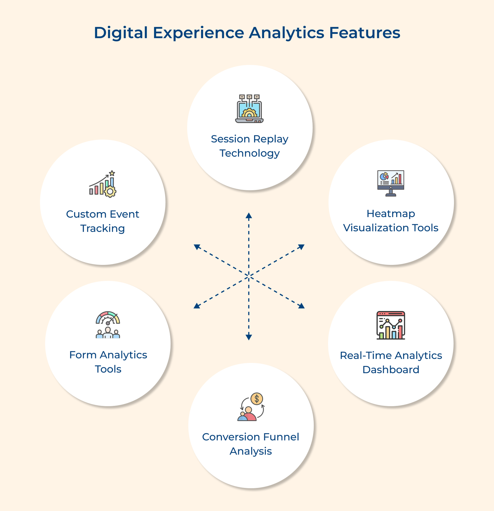 A Detailed Guide on Digital Experience Analytics in 2026