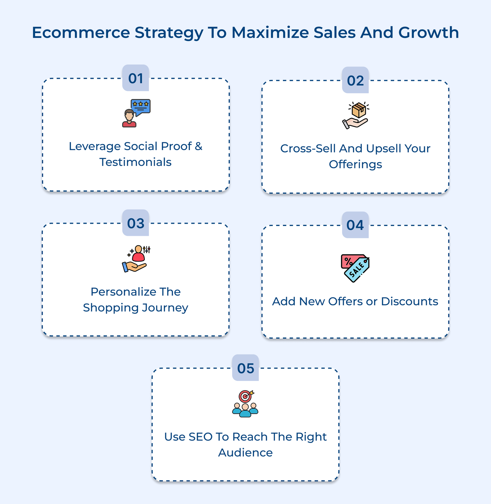 How to Create Ecommerce Strategies: 6 Proven Ways