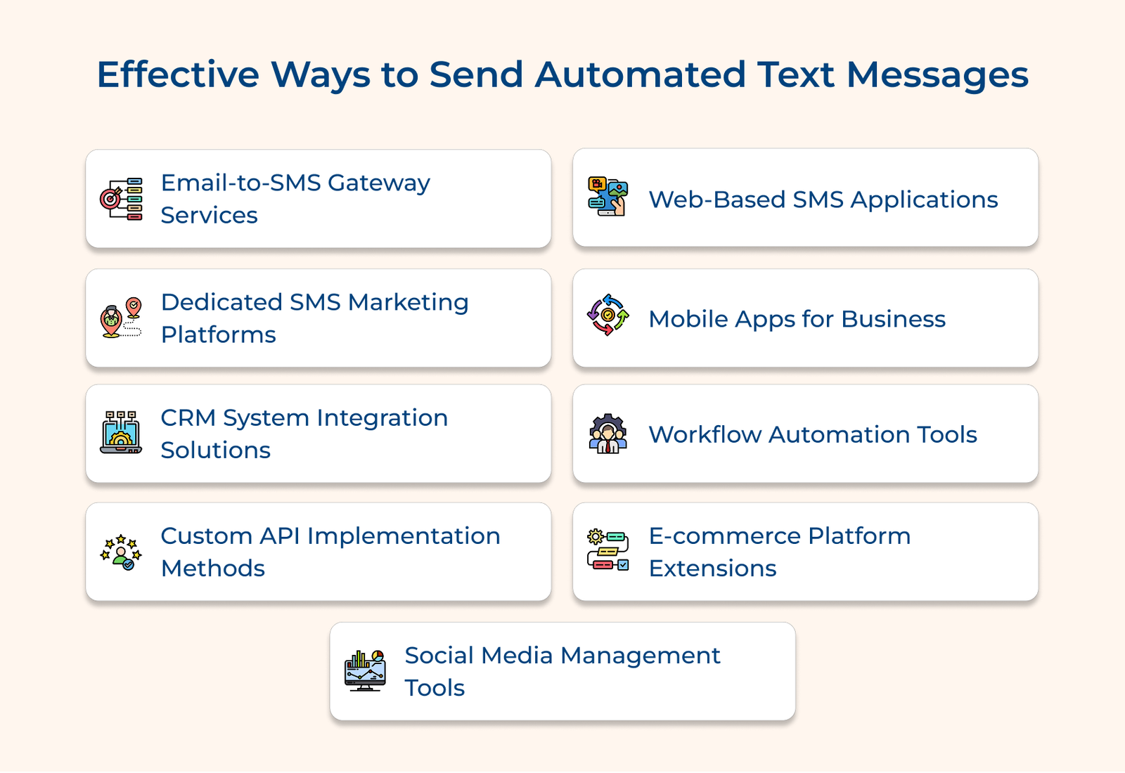 Automated Phone Message Example Automated Text Messages Guide: Benefits, Types & Examples