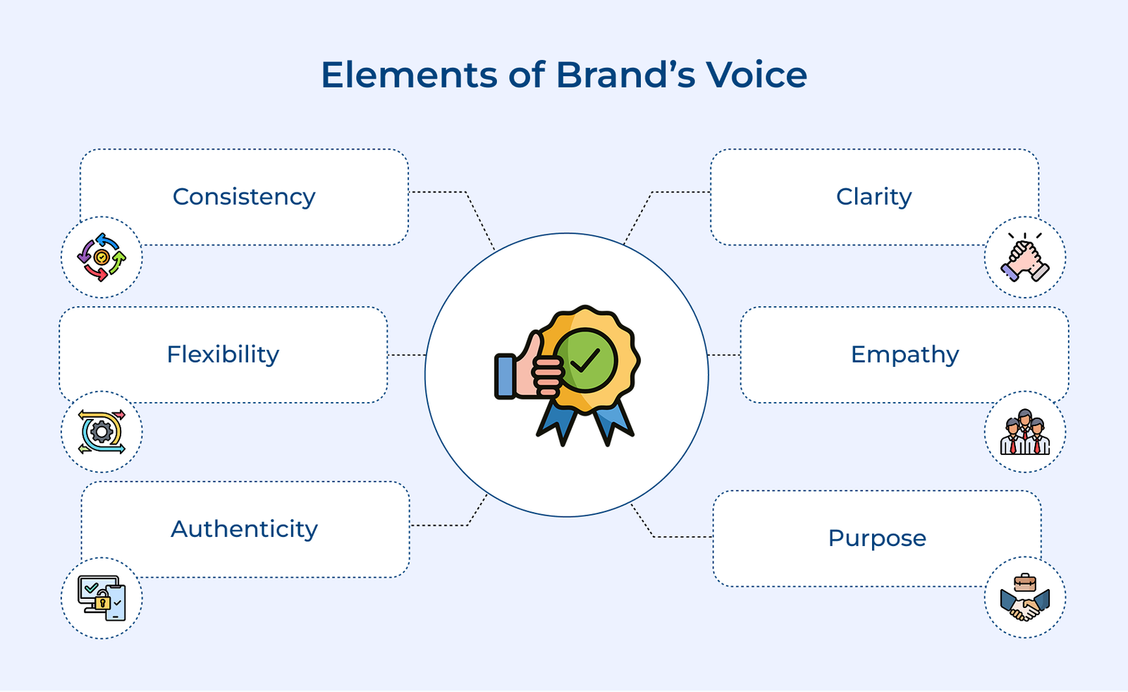Elements of Brand’s Voice Elements of Brand’s Voice