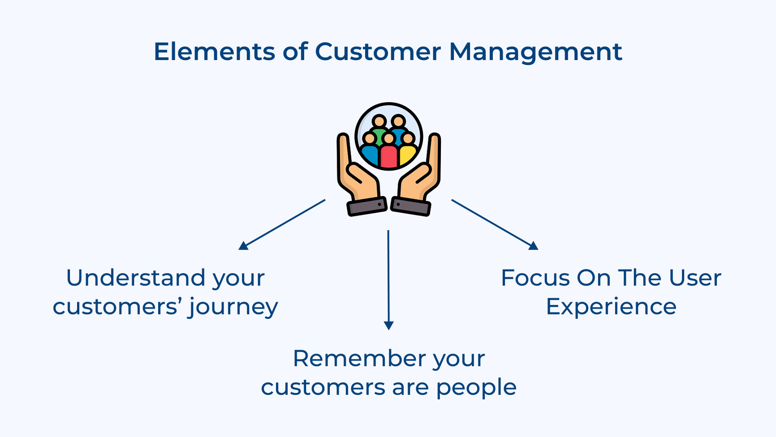 What is Customer Management? Benefits, Tools & Examples