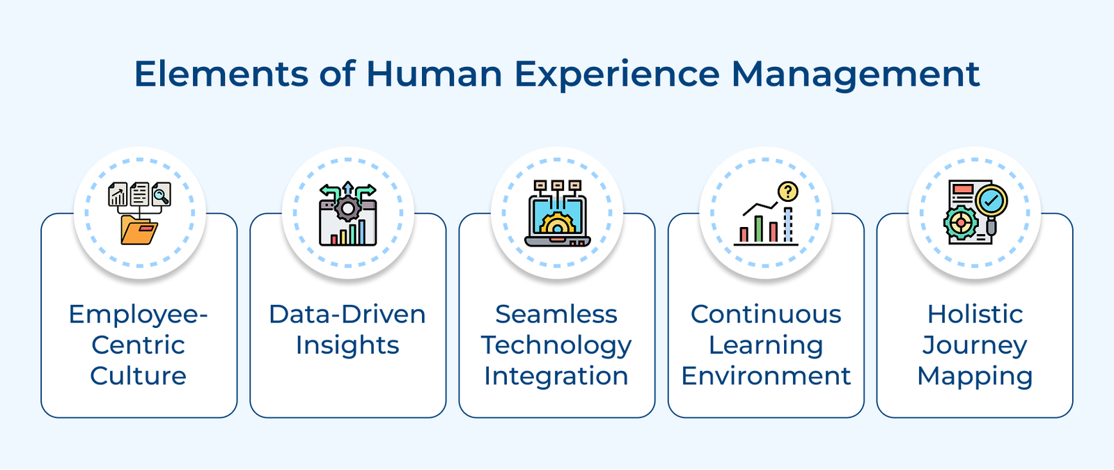 What is Human Experience: Types, Benefits & Examples