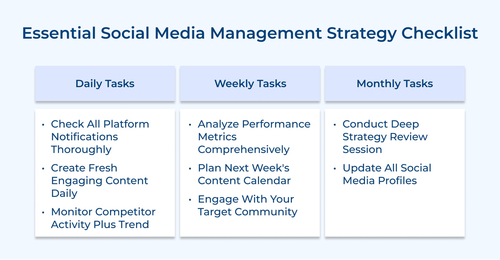 Essential Social Media Management Strategy Checklist Essential Social Media Management Strategy Checklist