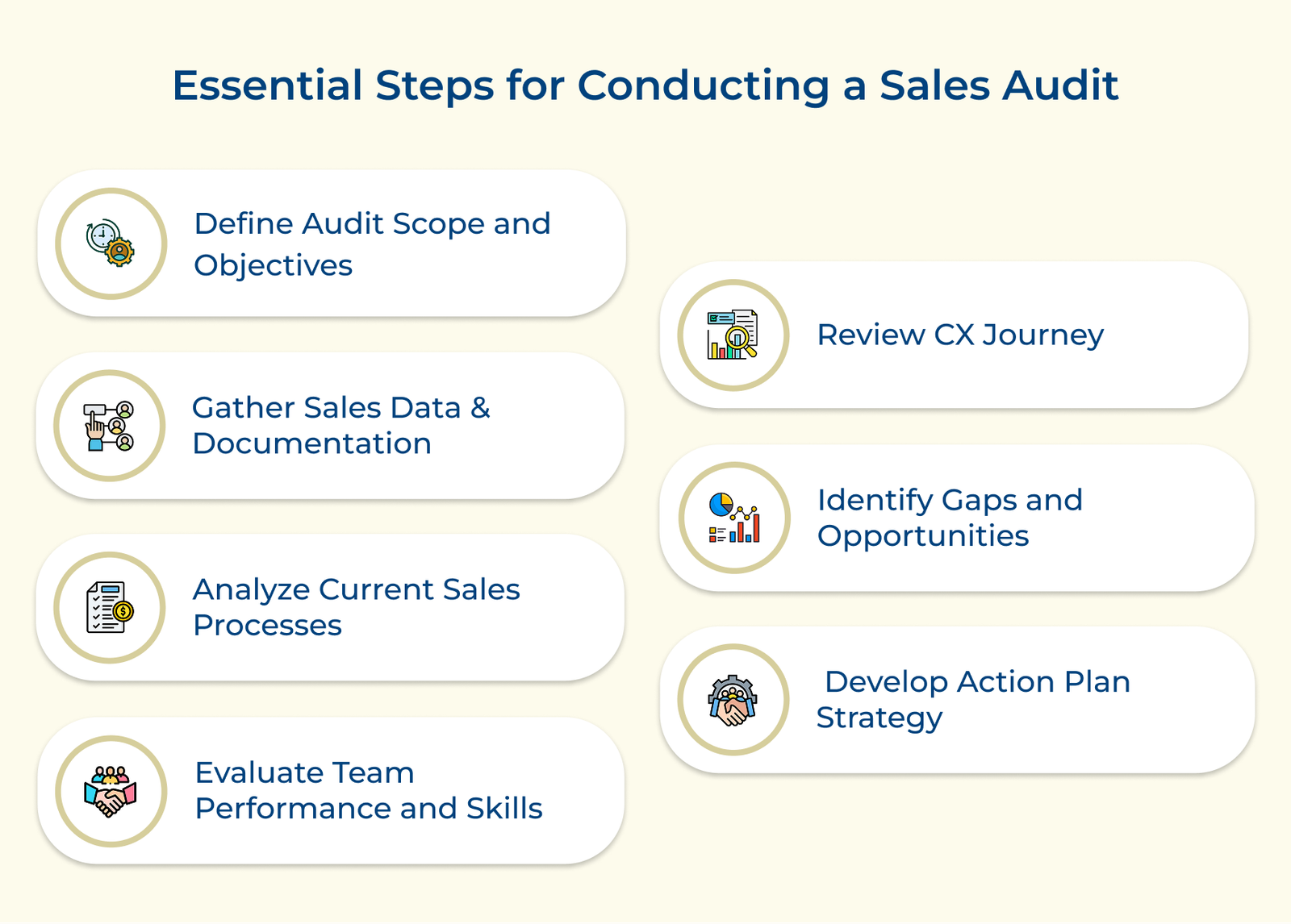 Sales Audit Example How to Conduct Sales Audit: 7 Effective Steps in 2026