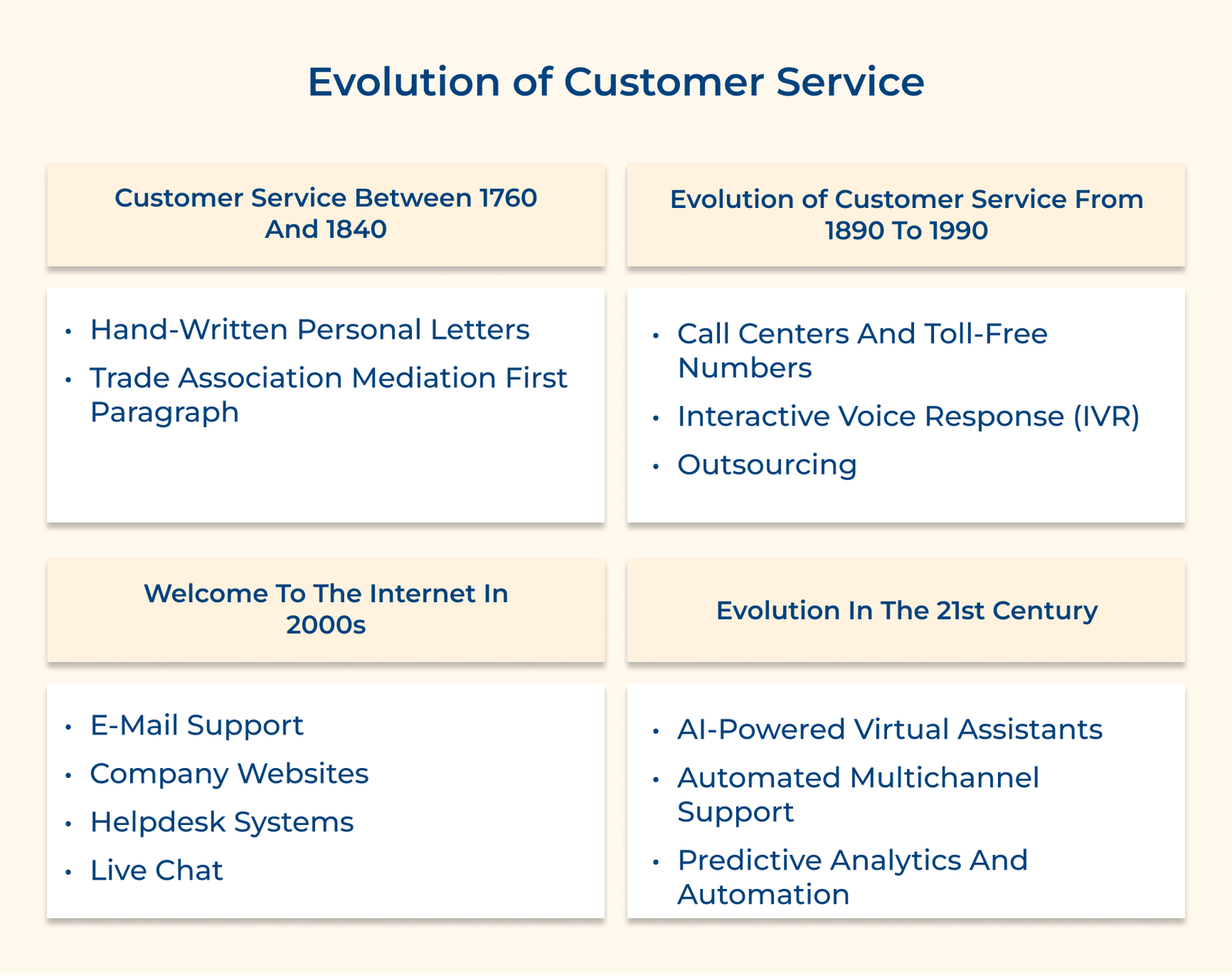 Evolution of Customer Service Evolution of Customer Service