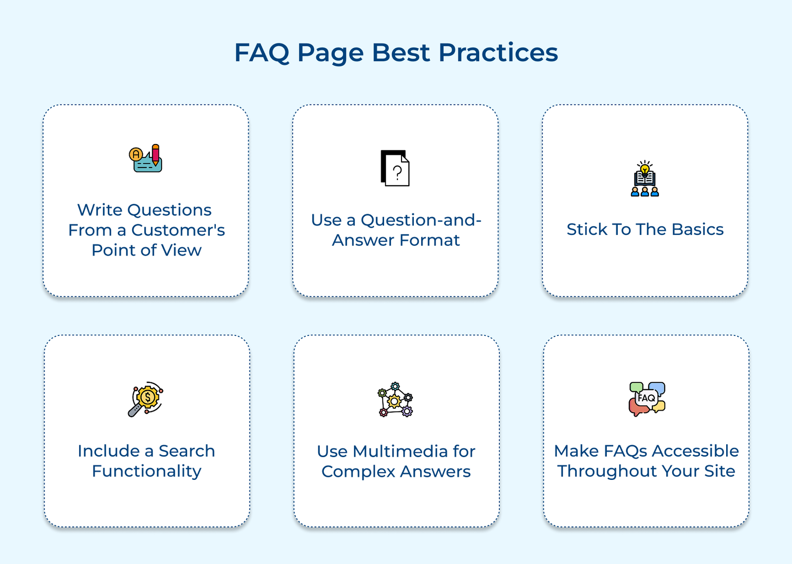 FAQ Page Best Practices FAQ Page Best Practices