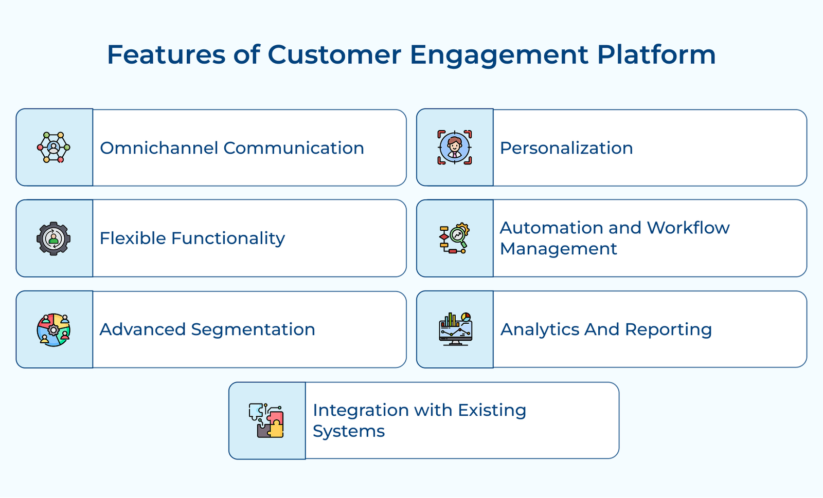 Features of Customer Engagement Platform Features of Customer Engagement Platform
