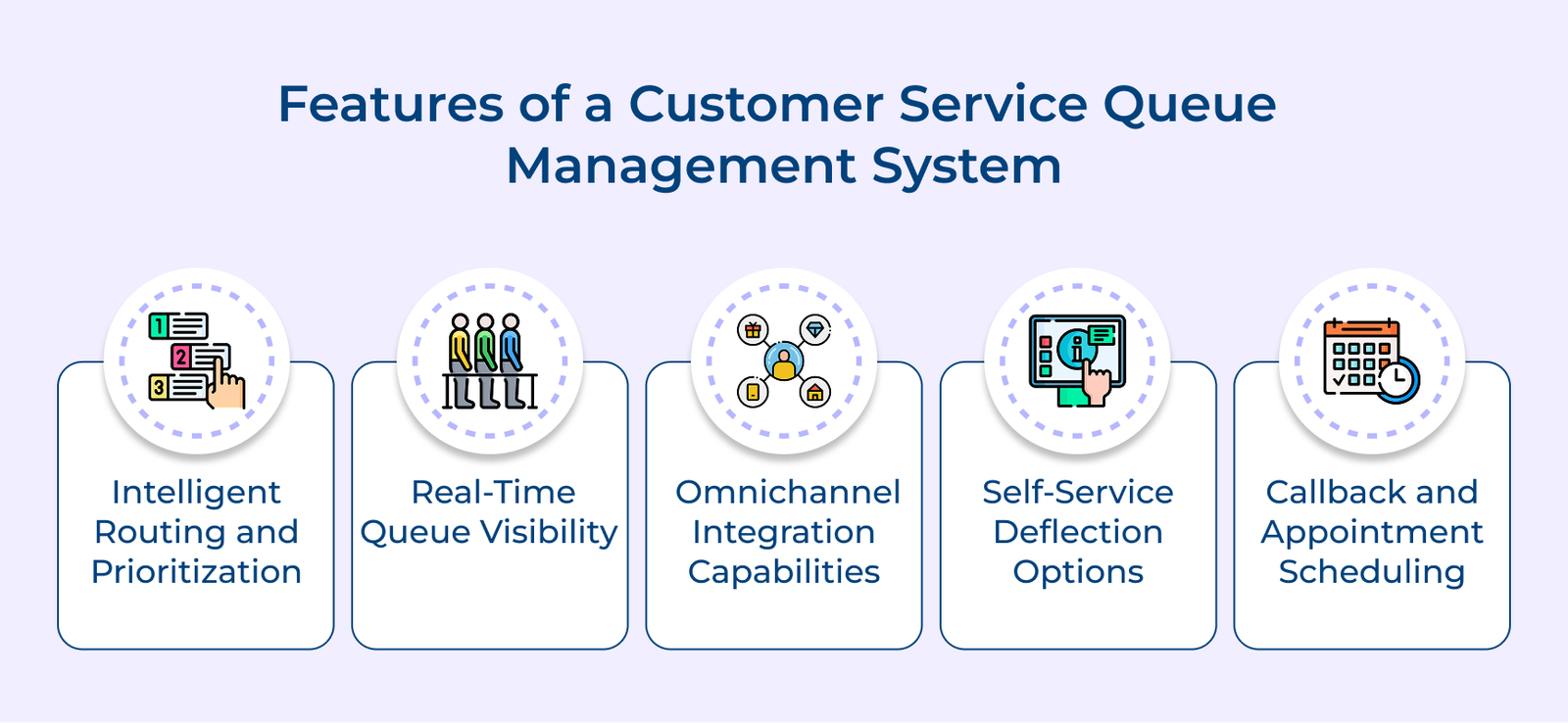 How to Effectively Manage Customer Service Queue? 9 Strategies