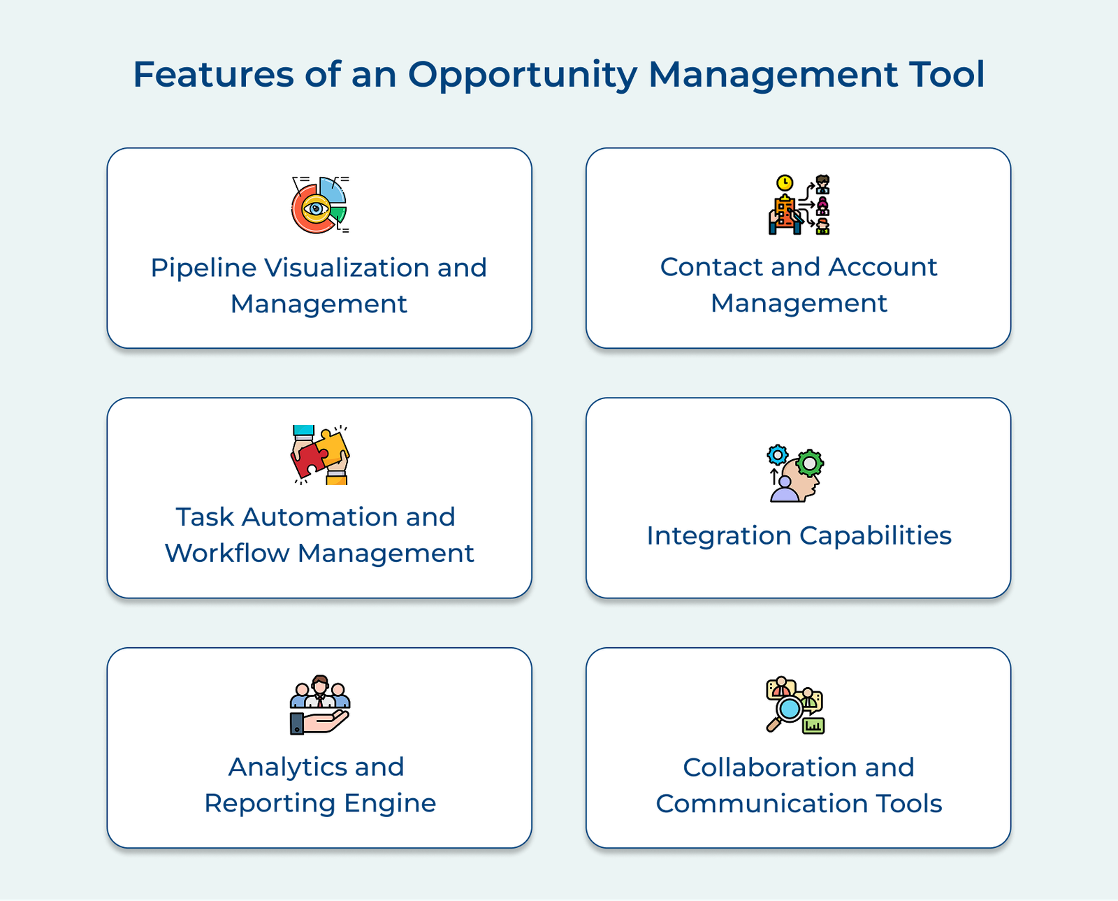 Features of an Opportunity Management Tool Features of an Opportunity Management Tool