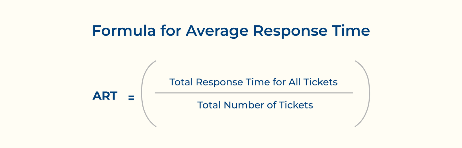 Formula for Average Response Time Formula for Average Response Time
