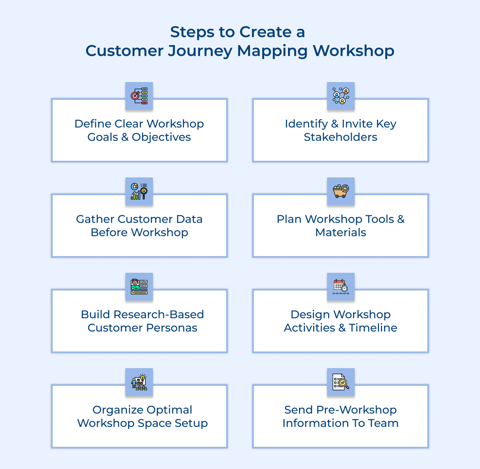 Steps to Create a Customer Journey Mapping Workshop Steps to Create a Customer Journey Mapping Workshop