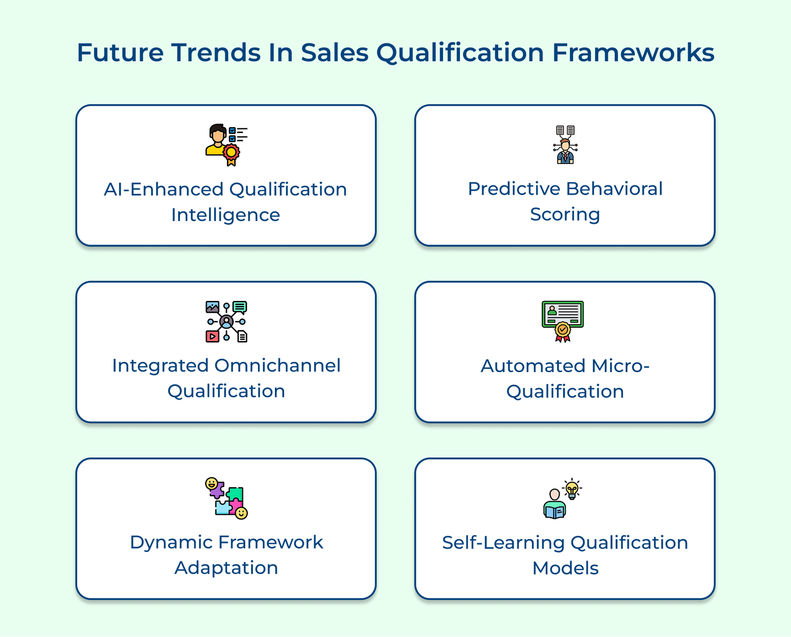 Future Trends In Sales Qualification Frameworks Future Trends In Sales Qualification Frameworks