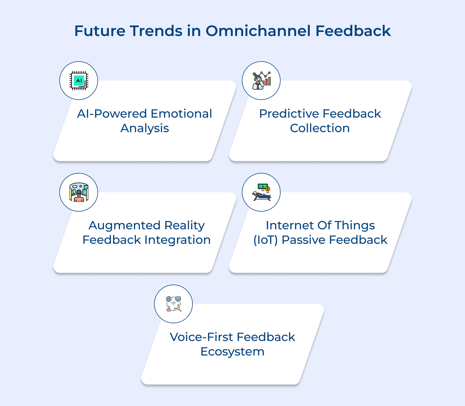 Future Trends in Omnichannel Feedback Future Trends in Omnichannel Feedback