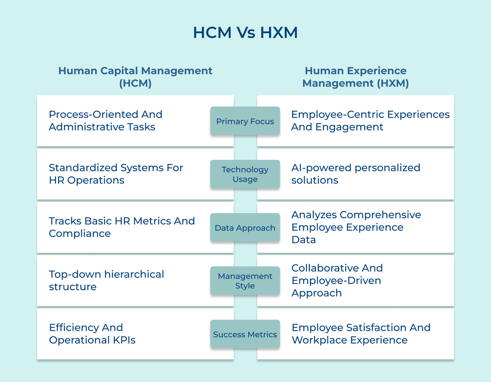 Hcm Examples Human Experience Management Guide: Benefits, Steps & Examples