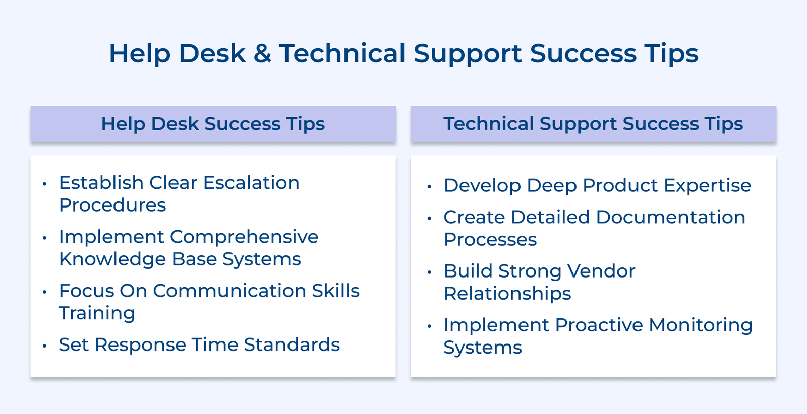 Help Desk and Technical Support Success Tips Help Desk and Technical Support Success Tips
