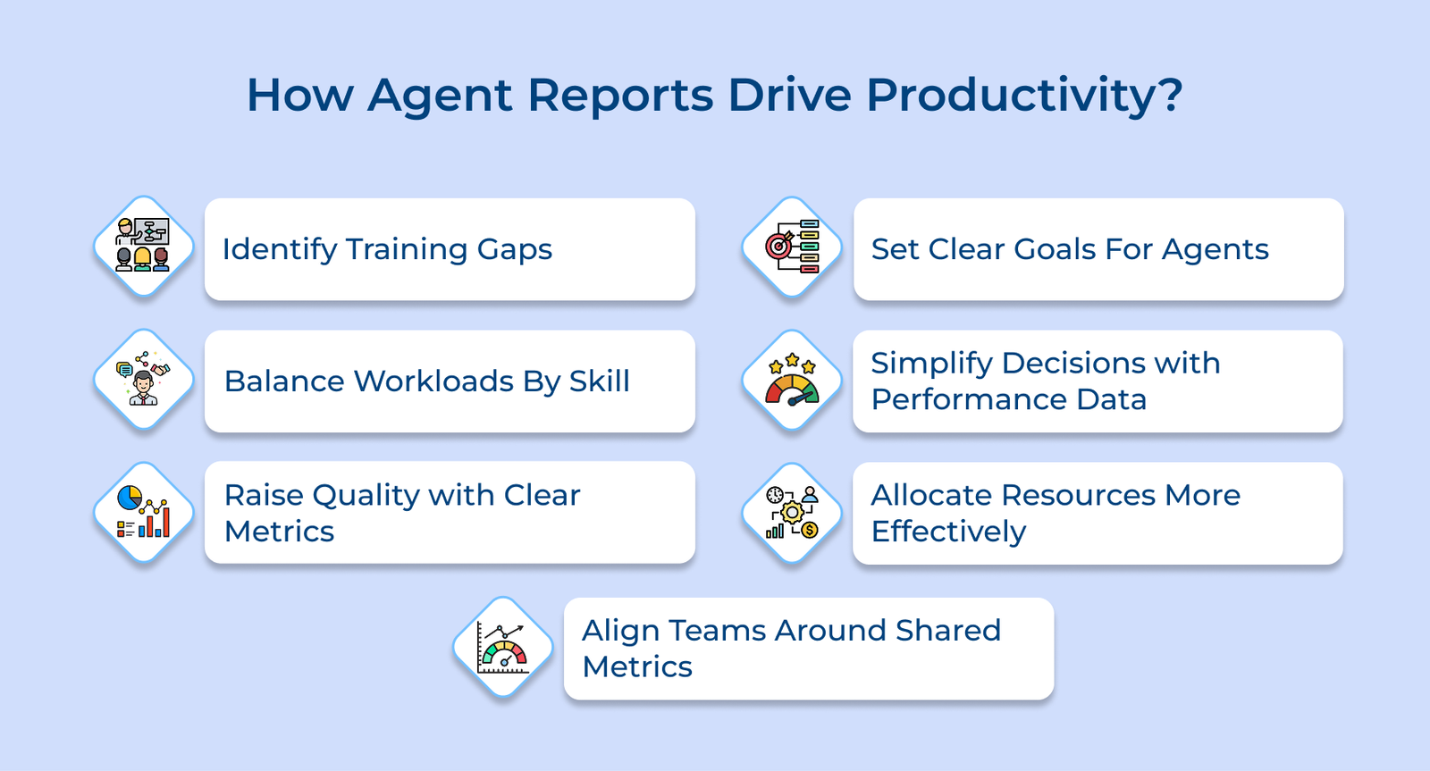 Agent Performance Report: Key Metrics, Best Practices & Examples
