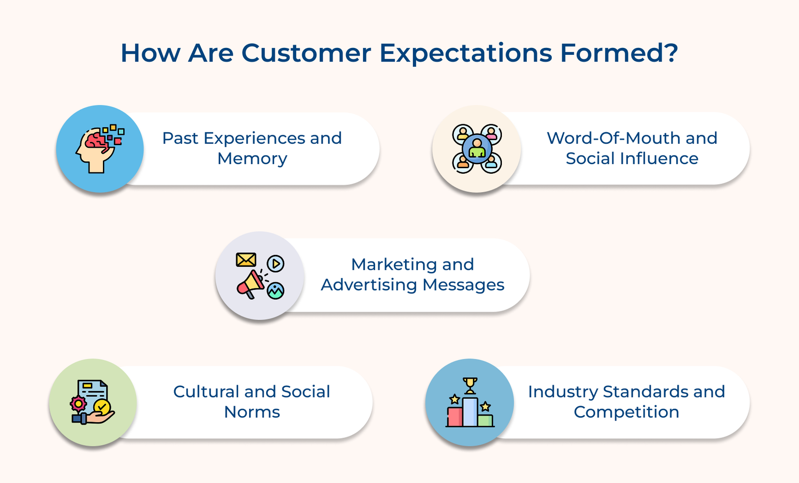 How to Form Customer Expectations: 5 Effective Ways