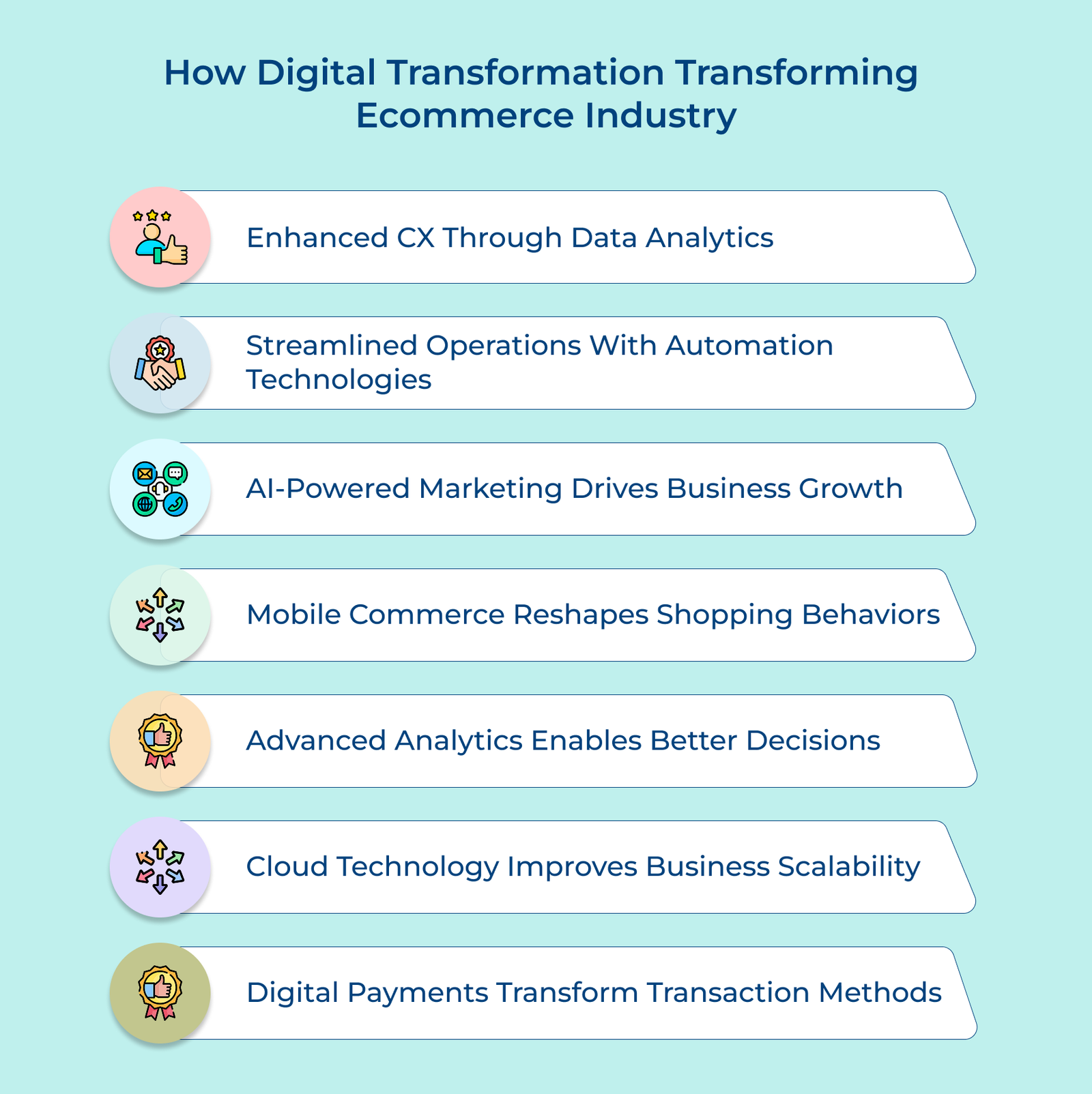 Digital Transformation Ecommerce Guide: Future Trends & Key Steps