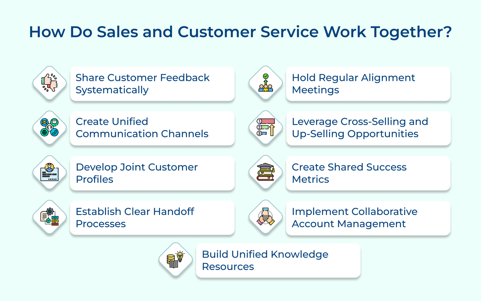 How Do Sales and Customer Service Work Together How Do Sales and Customer Service Work Together