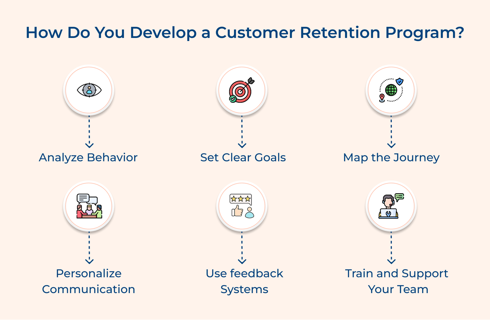 How Do You Develop a Customer Retention Program How Do You Develop a Customer Retention Program