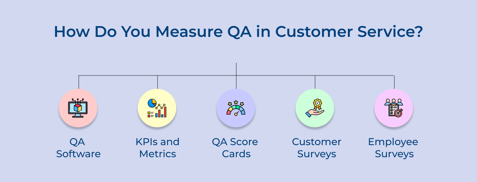 How Do You Measure QA in Customer Service How Do You Measure QA in Customer Service