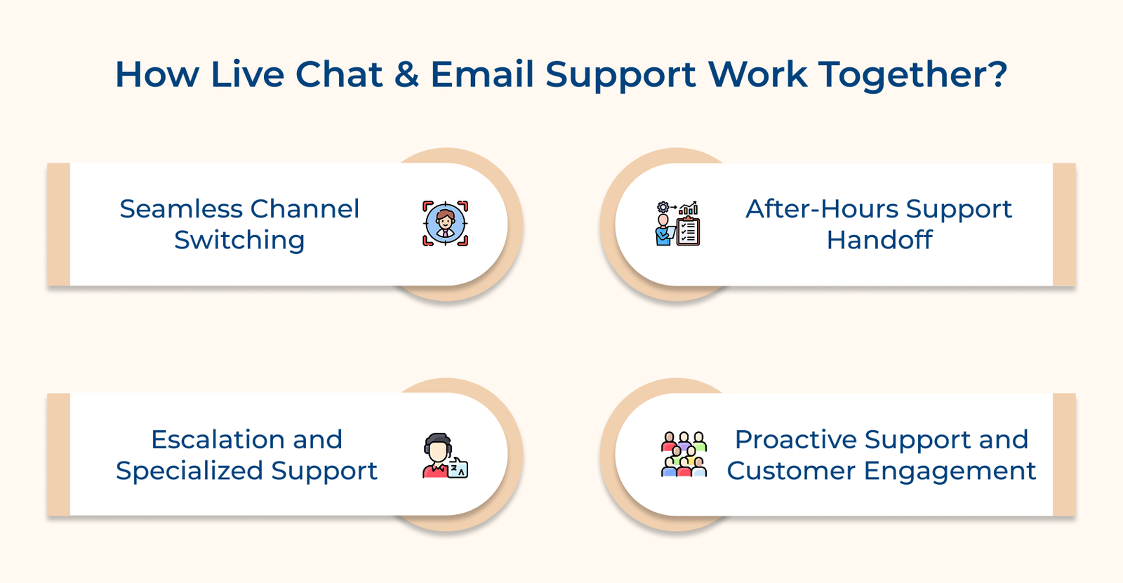 Live Chat vs Email: Which is Better for Customer Support?
